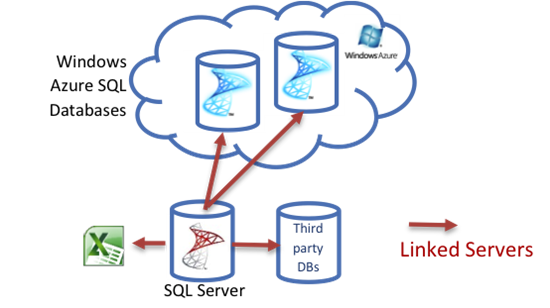 sql